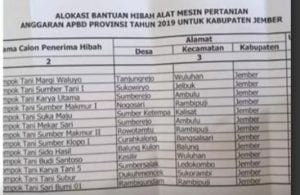 Daftar Kelompok Tani Calon Penerima Bantuan