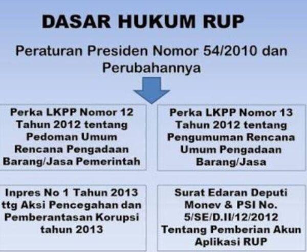 PU Bina Marga Jember