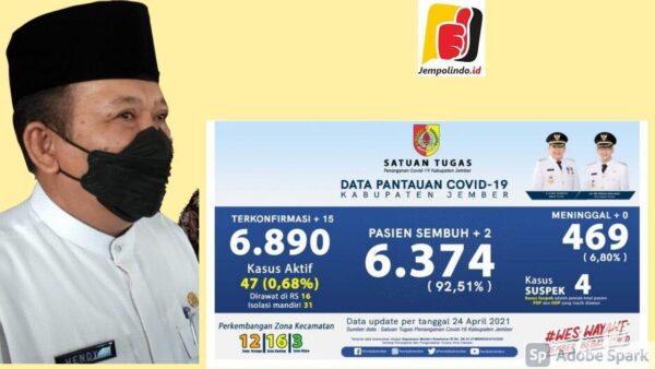 Bupati Jember H Hendy Siswanto, Larang Mudik Bupati Jember