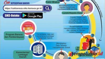 Verifikasi Data KPM