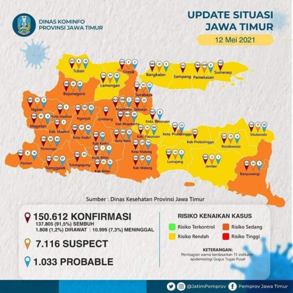 Jember Berstatus Zona Kuning