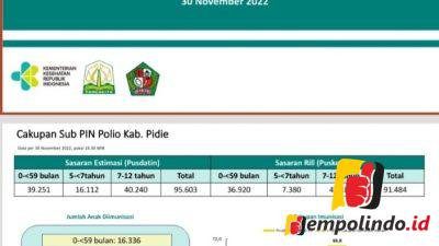 jempolindo, sigli, pidie, imunisasi Polio