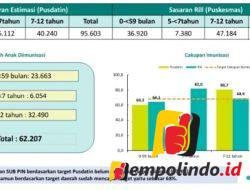 Pj Bupati Pidie Genjot Imunisasi Polio