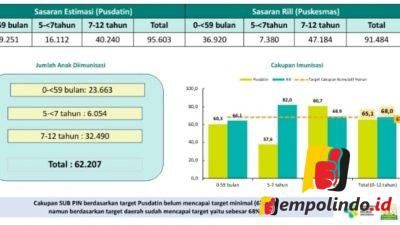 sigli, pidie, imunisasi, polio,