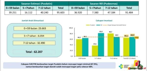 sigli, pidie, imunisasi, polio,