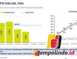 sigli, pidie, imunisasi, polio